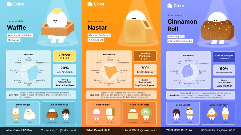Zero Party Data Recademy Personality Test Bikin Marketing Kamu Lebih Relevan dan Personal